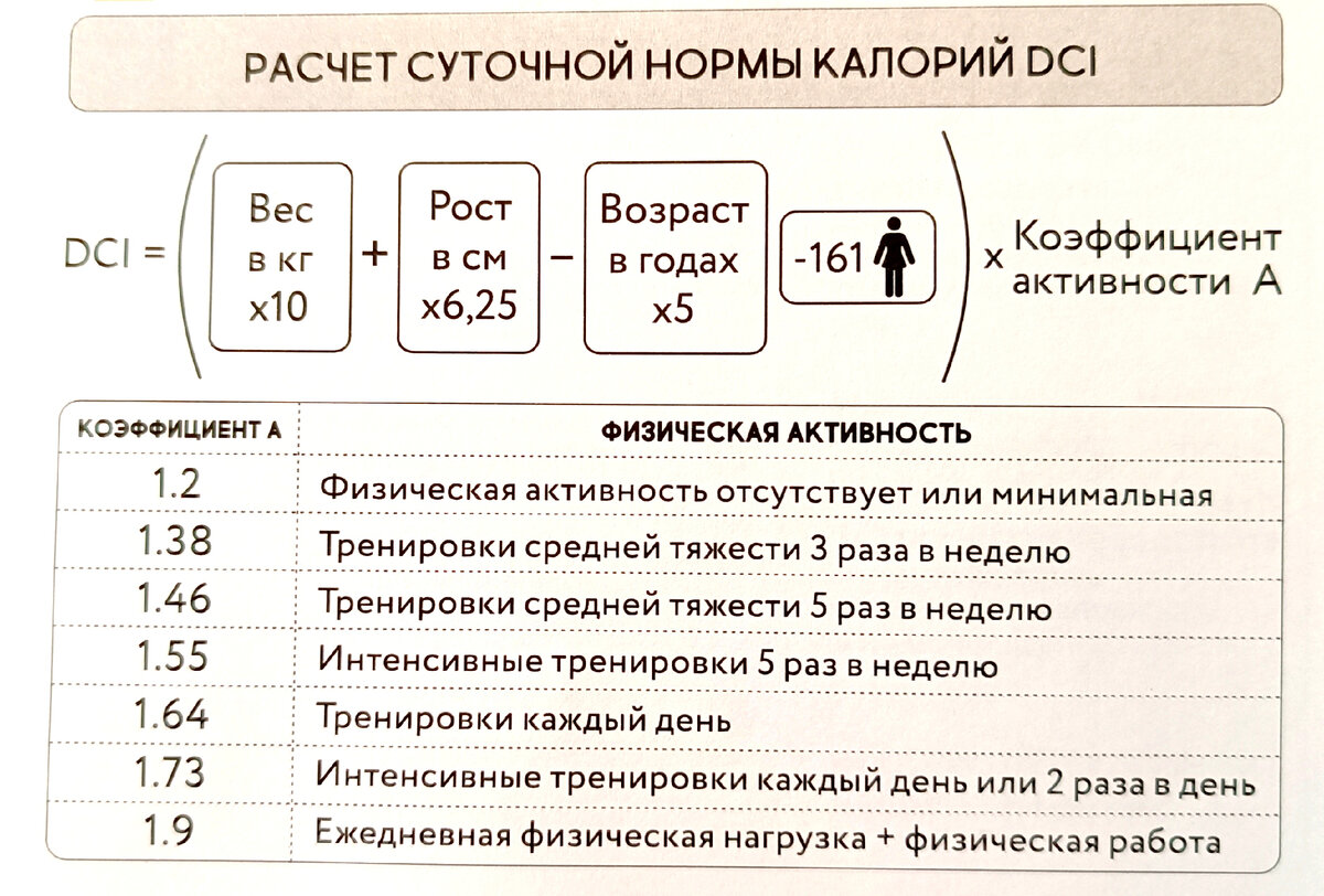 Расчет нормы суточных. Формула расчета нормы калорий. Норма калорий для похудения калькулятор. Как посчитать норму калорий в день. Рассчитать свою норму калорий в день.