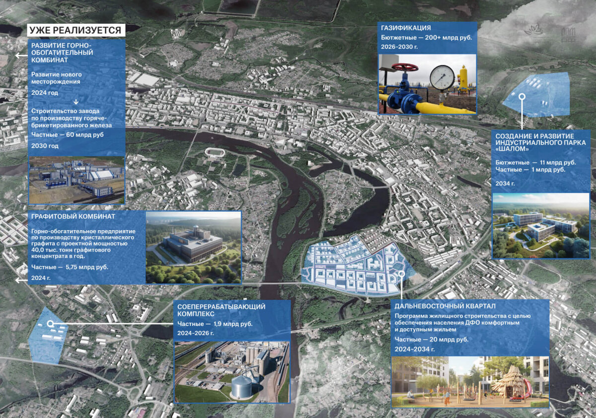    Общее содержание плана