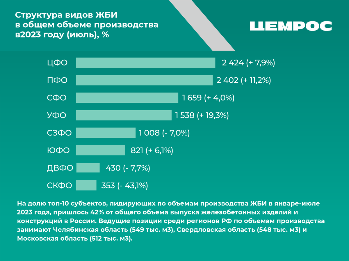 Отраслевые новости. Анализ производства. | ЦЕМРОС | Дзен