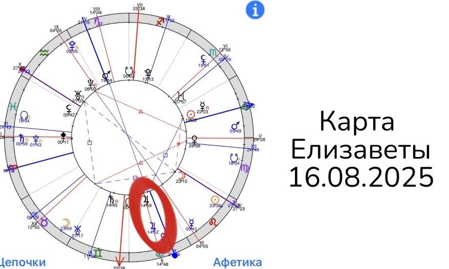 Натальная карта рак мужчина. 12 Дом в натальной карте. Карта Юпитера. Юпитер карты астрологические Модерн. Разбор у астролога на год.