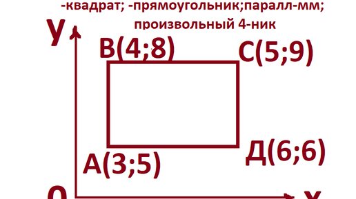 Тип фигуры - груша или трапеция