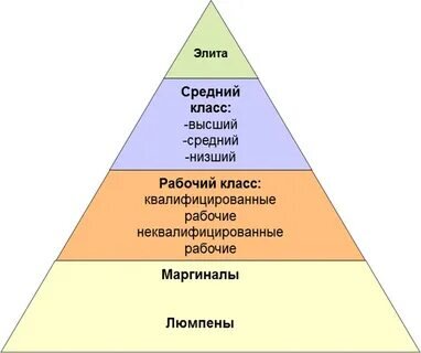 Классовая пирамида
