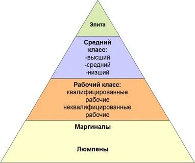 Что делать, если я не могу найти друзей в школе? 6 советов от психолога