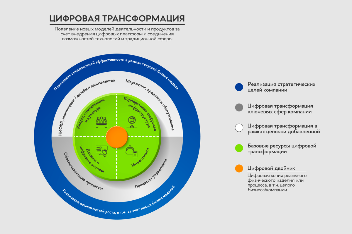 Стратегическая карта фнс россии на 2020 2024 годы