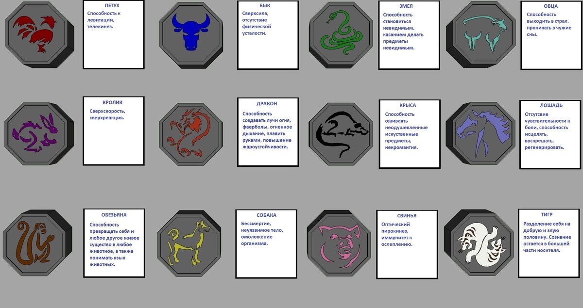 Напомним способности талисманов.