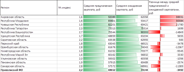    Фото: Скриншот hh.ru