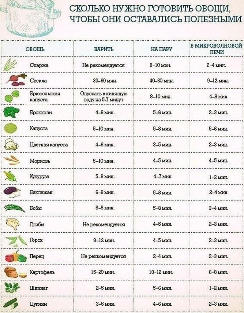 Самые свежие рецепты для Вас!
