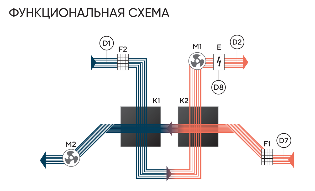 Вентиляция административного (офисного) здания или бизнес-центра