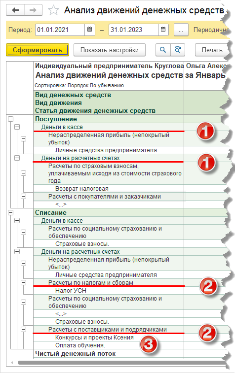 Статьи движения денежных средств (ДДС) в 1С БП: настройка и применение ...