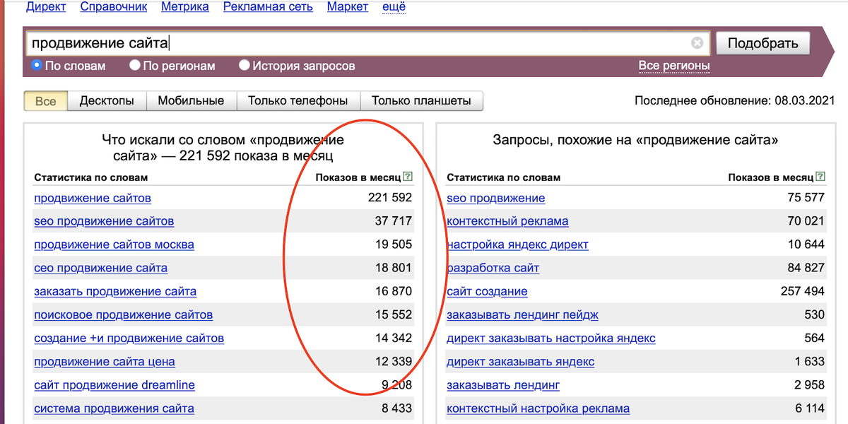 По поводу продвижения сайта по результатам звоните: +7(977)172-99-98 Максим