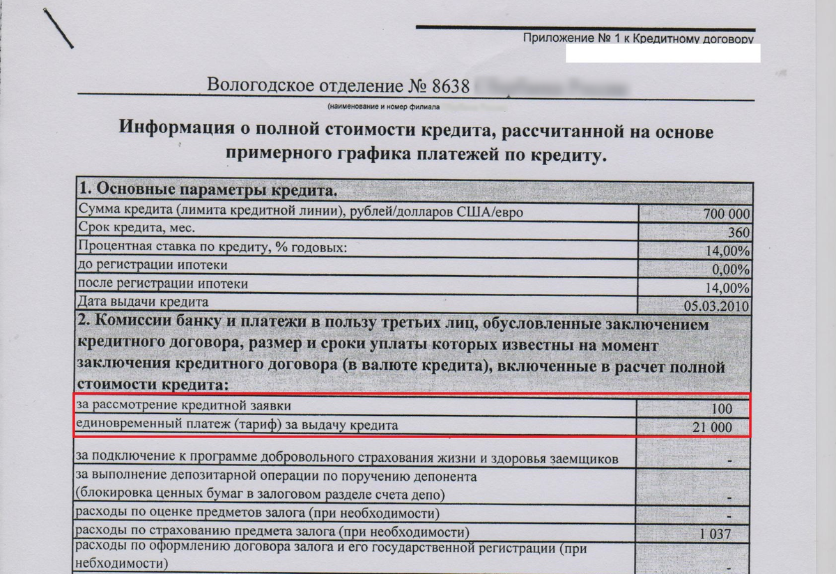 Они дерут деньги за воздух». 3 странных платежа, которые банки спрятали в  договоре | Банк «Центр-инвест» | Дзен