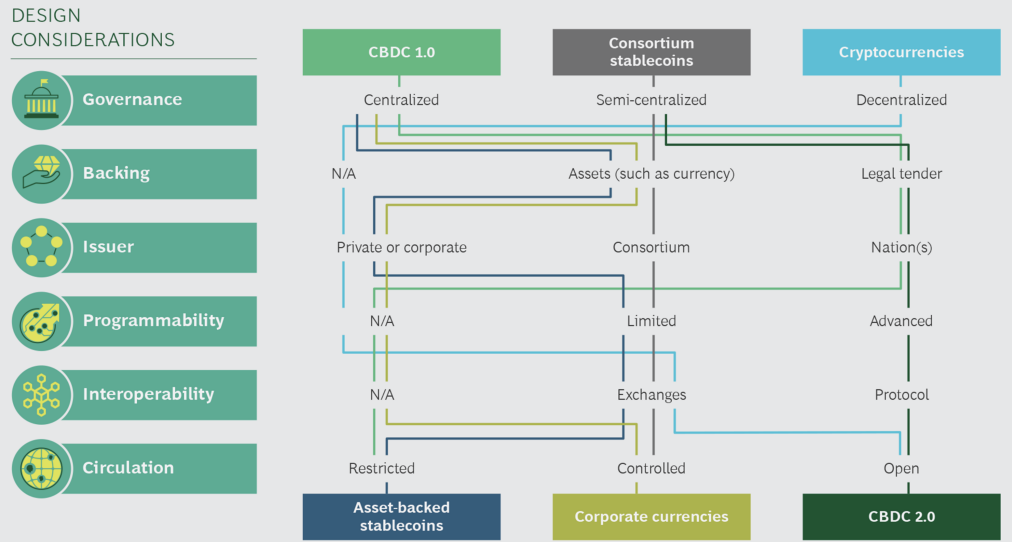 Источник данных: CBDCTracker