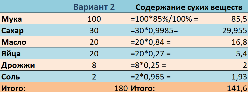 Hlebinforu – рецепты хлеба оборудование для пекарни и дома