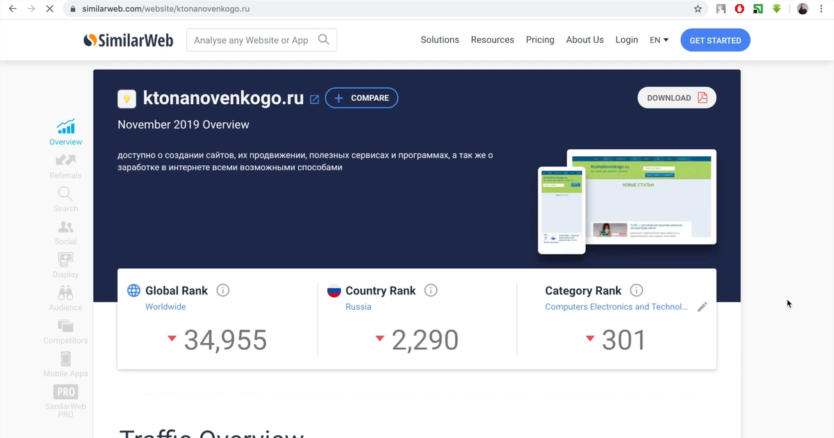 Анализ сайтов конкурентов https://www.youtube.com/watch?v=QLVuP3paoxA
