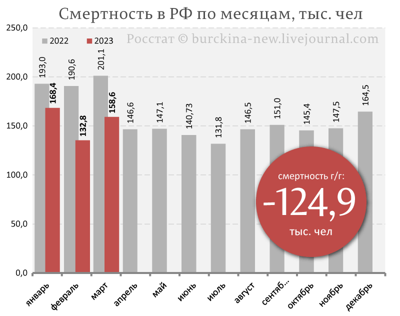 О продолжающейся вот уже 33 года неестественной убыли населения России