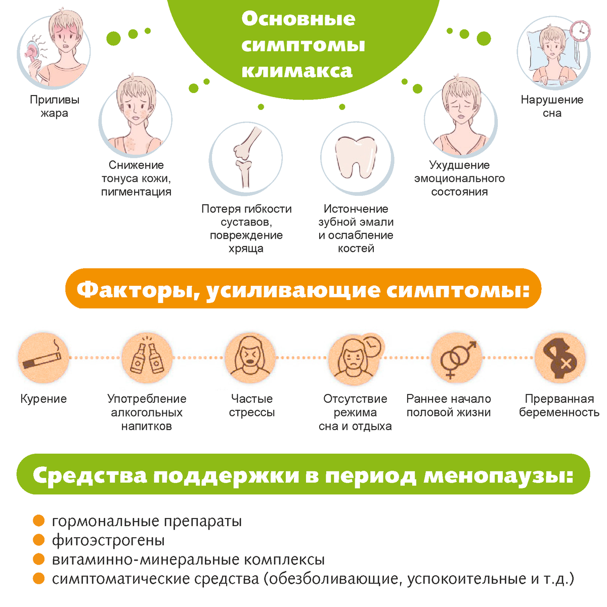Климаксы у женщин лечение. Климакс. Профилактика раннего климакса. Менопауза-симптомы. Профилактика климакса у женщин памятка.