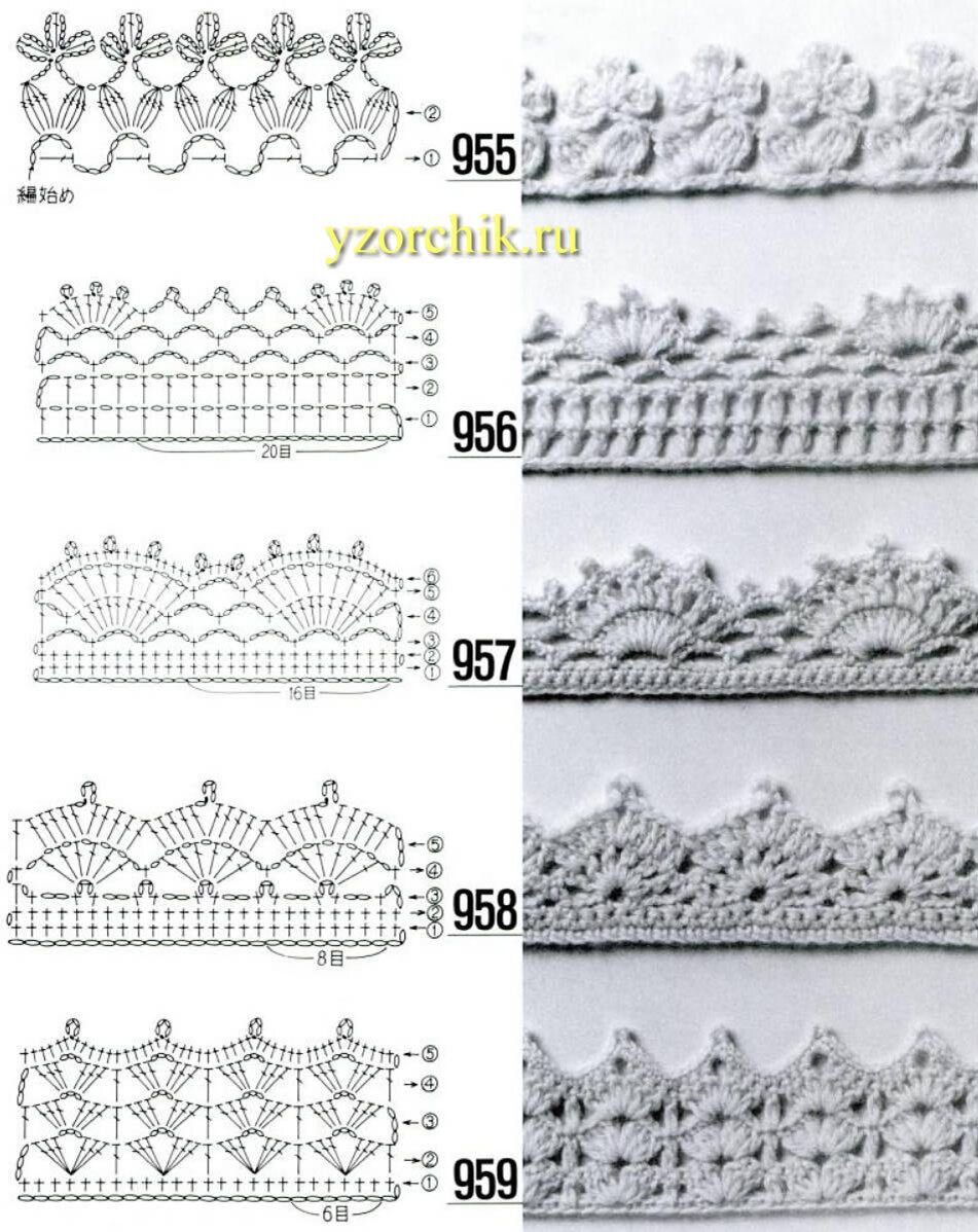Ажурная кайма крючком для обвязки платья юбки скатерти Схема вязания с пояснениями для начинающих