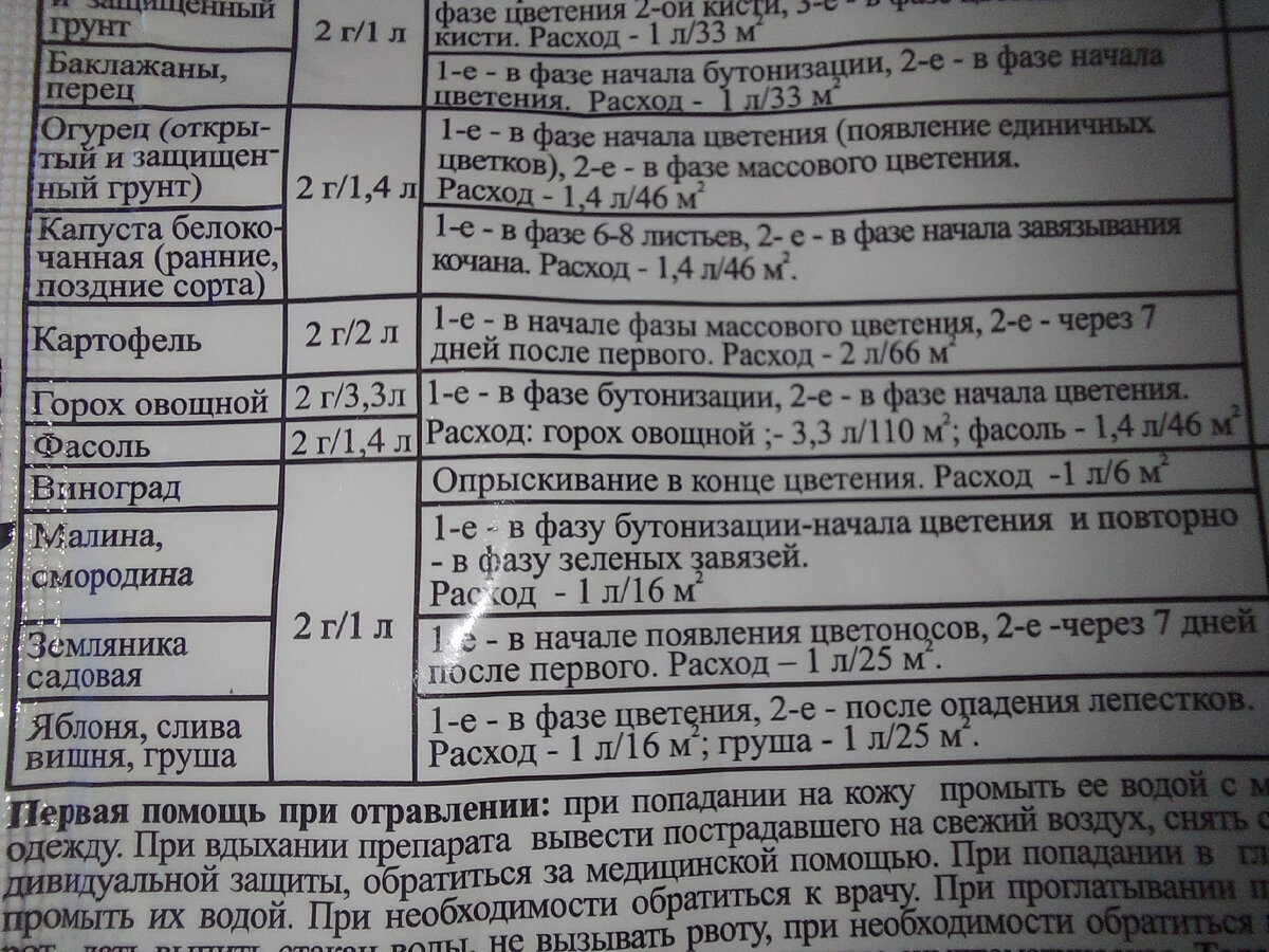 Есть в инструкции и про виноград.