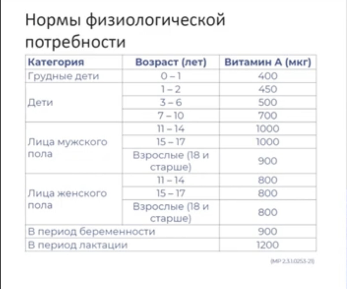 Нормы 2021 г, принятые в РФ