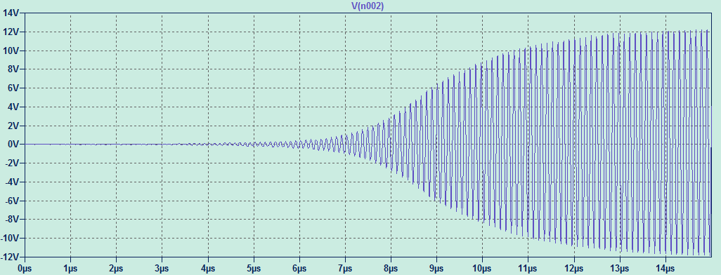 Рис. 2. Возникновение колебаний в LC-генераторе.