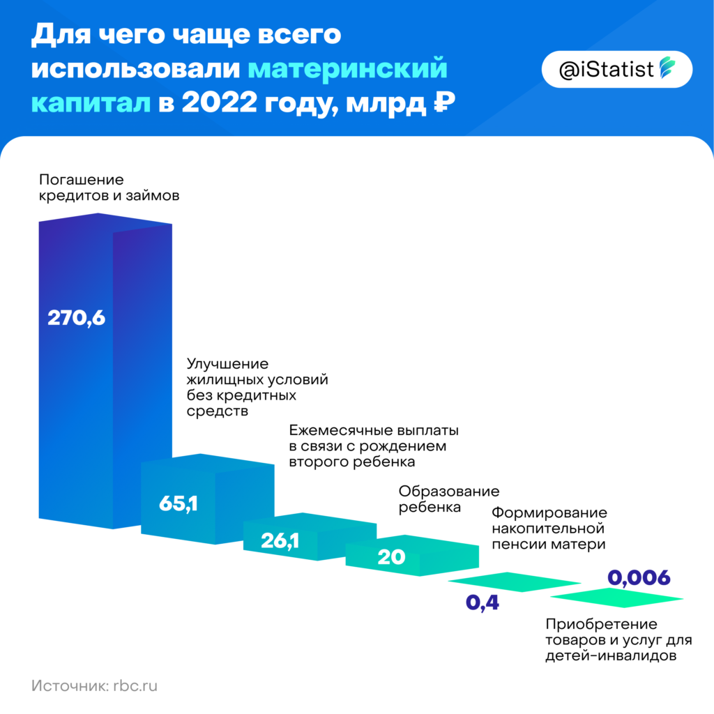 Материнский капитал на второго 2024