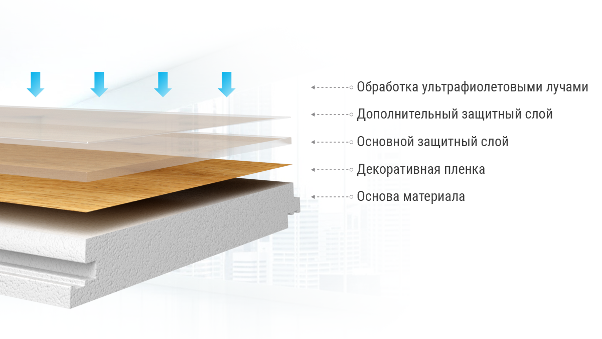 Структура FastFloor