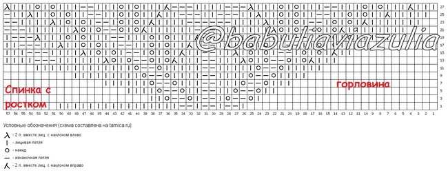 Схема составлена мной, с помощью сайта tamica.ru