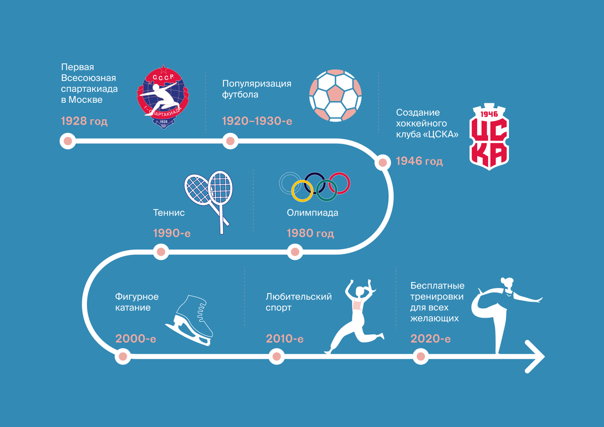 Программа московский спорт. Вехи жизни. Вехи человеческой жизни. Что такое веха в жизни. Malaria Day.