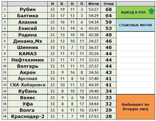 Создано в Exel