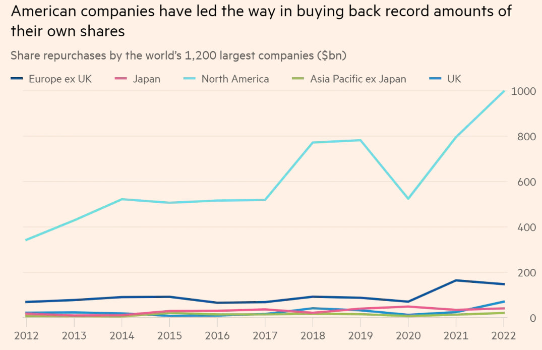Статистика, графики, новости - 31.05.2023