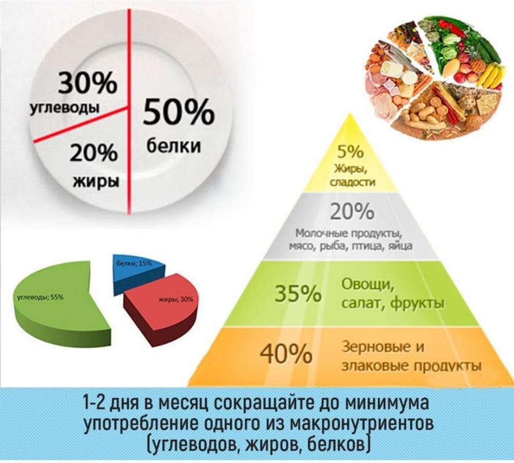 Привет, красотки. Сегодняшнюю тему я решила посвятить красоте волос, но с исключениям.-2