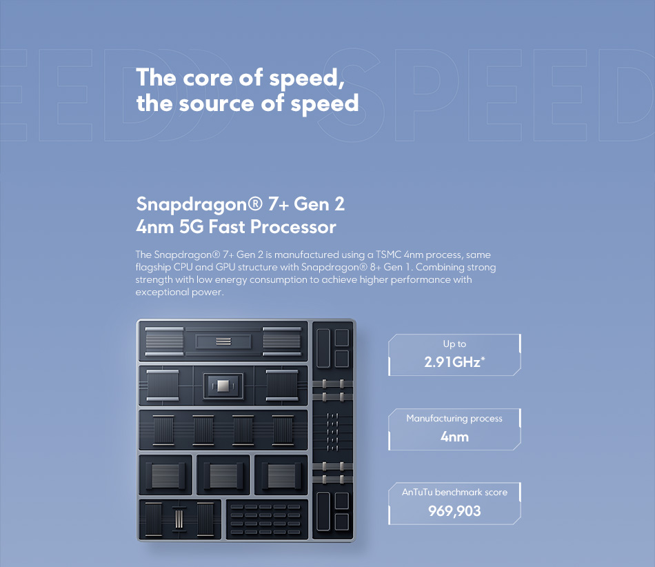 Мировая премьера POCO F5 5G Snapdragon 7+ Gen 2
