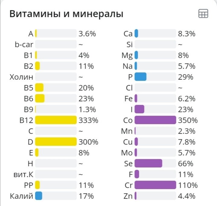 Сельдь ещё и этим богата