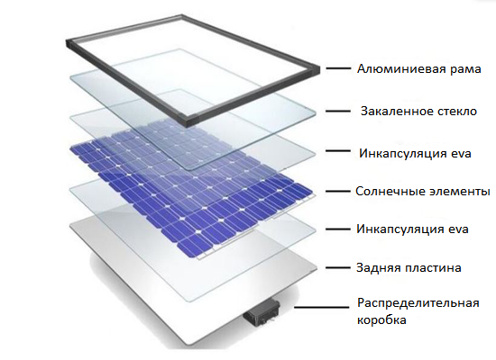 Солнечный модуль монокристаллический солнечная панель солнечный элемент солнечный 40/50/80/100/120W