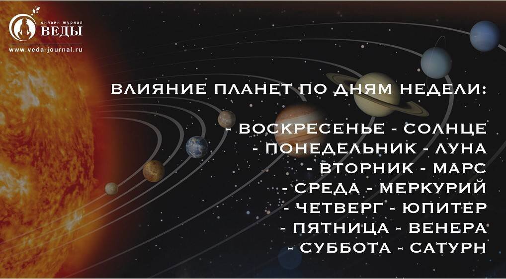 Планета веда. Планеты по дням. Дни недели и планеты. Дни недели планет. Планеты по дням недели по ведической астрологии.