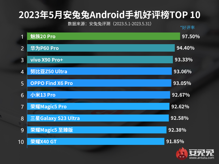    AnTuTu