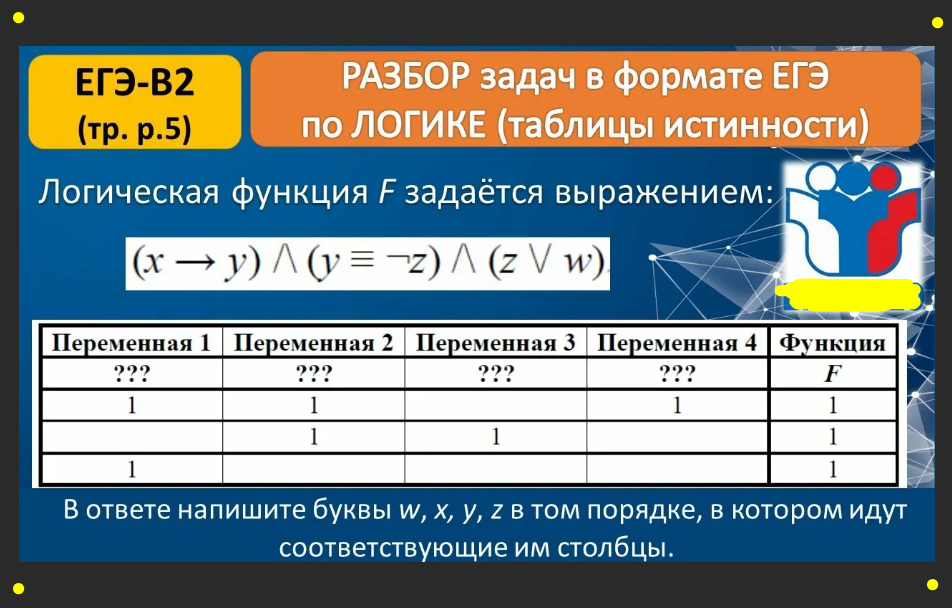 Егэ информатика видеоразбор. Логические таблицы для школьников. Линейное алгебраическое у Информатика. Форма 05-02 ЕГЭ. Задание 23 теория ЕГЭ таблица логические связи