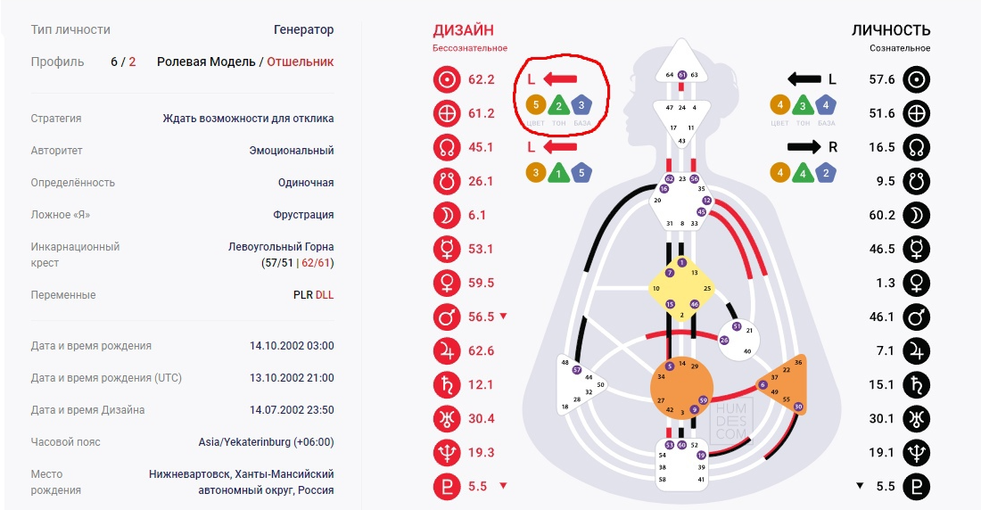 Расшифровка Дизайн человека (Human Design) — VICTORIA META ДИЗАЙН ЧЕЛОВЕКА на ук-пересвет.рф