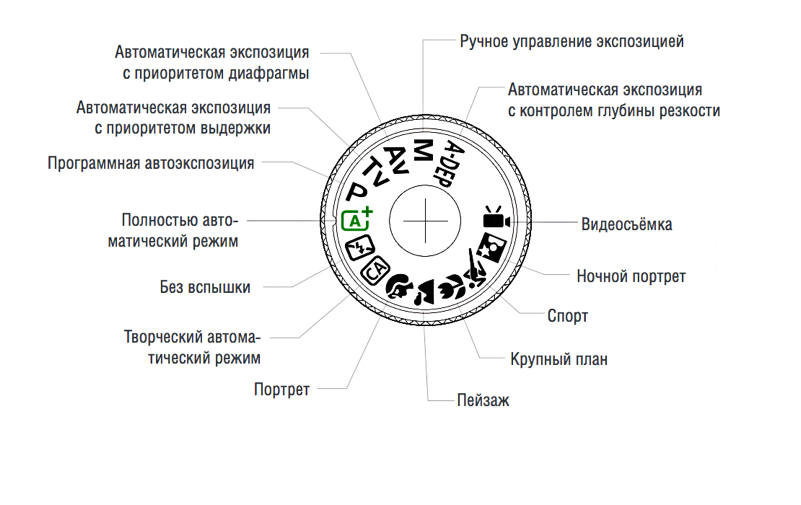 Обозначение d s