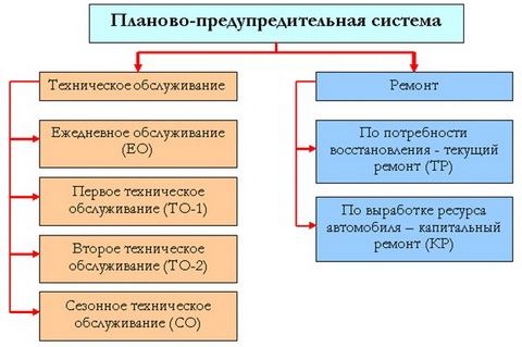 ремонт генератора бишкек - Кыргызстан