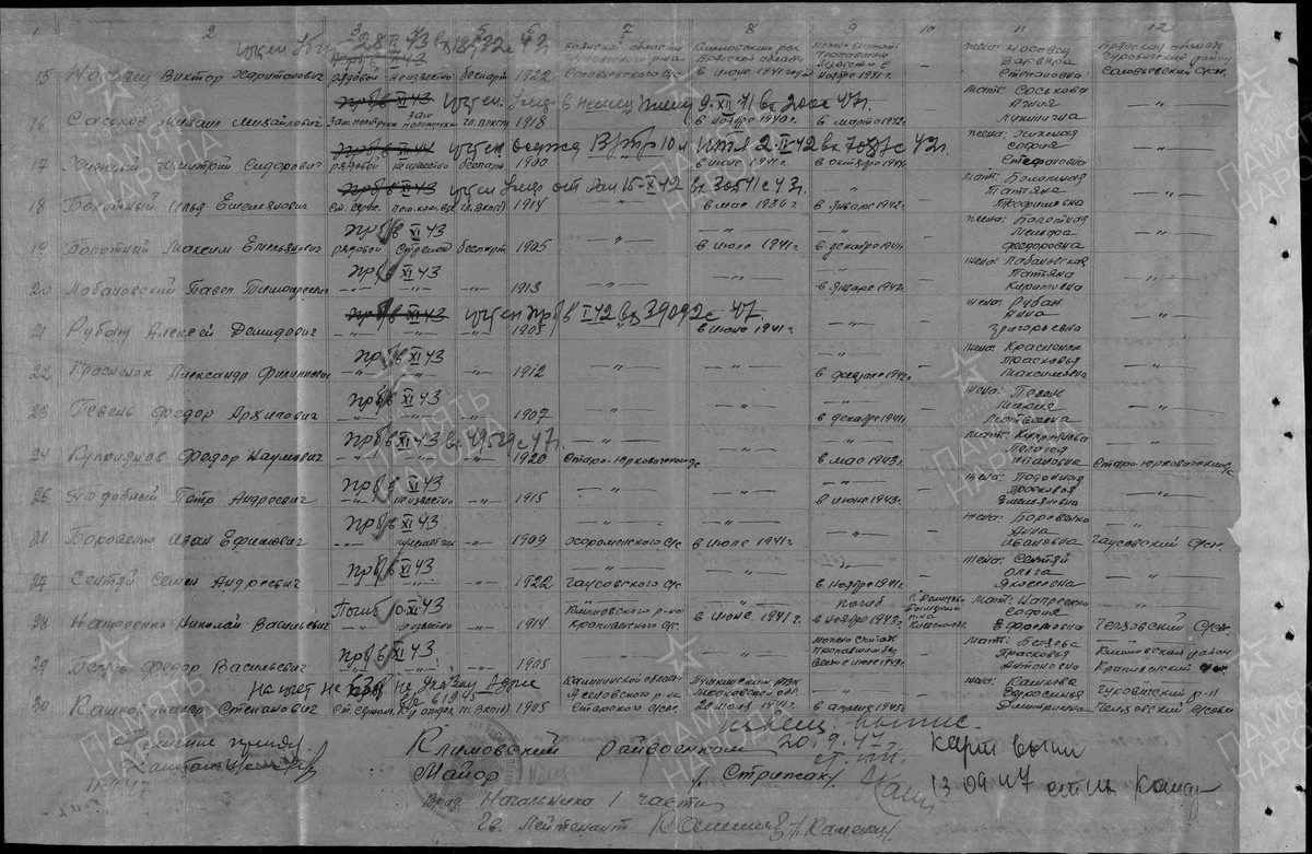 1947 год, список потерь по Климовскому району Брянской области. Лобановский Павел Тимофеевич