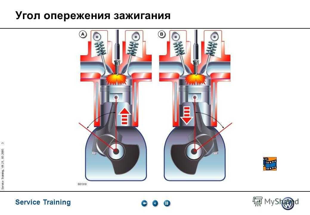 Угол опережения на двигателе