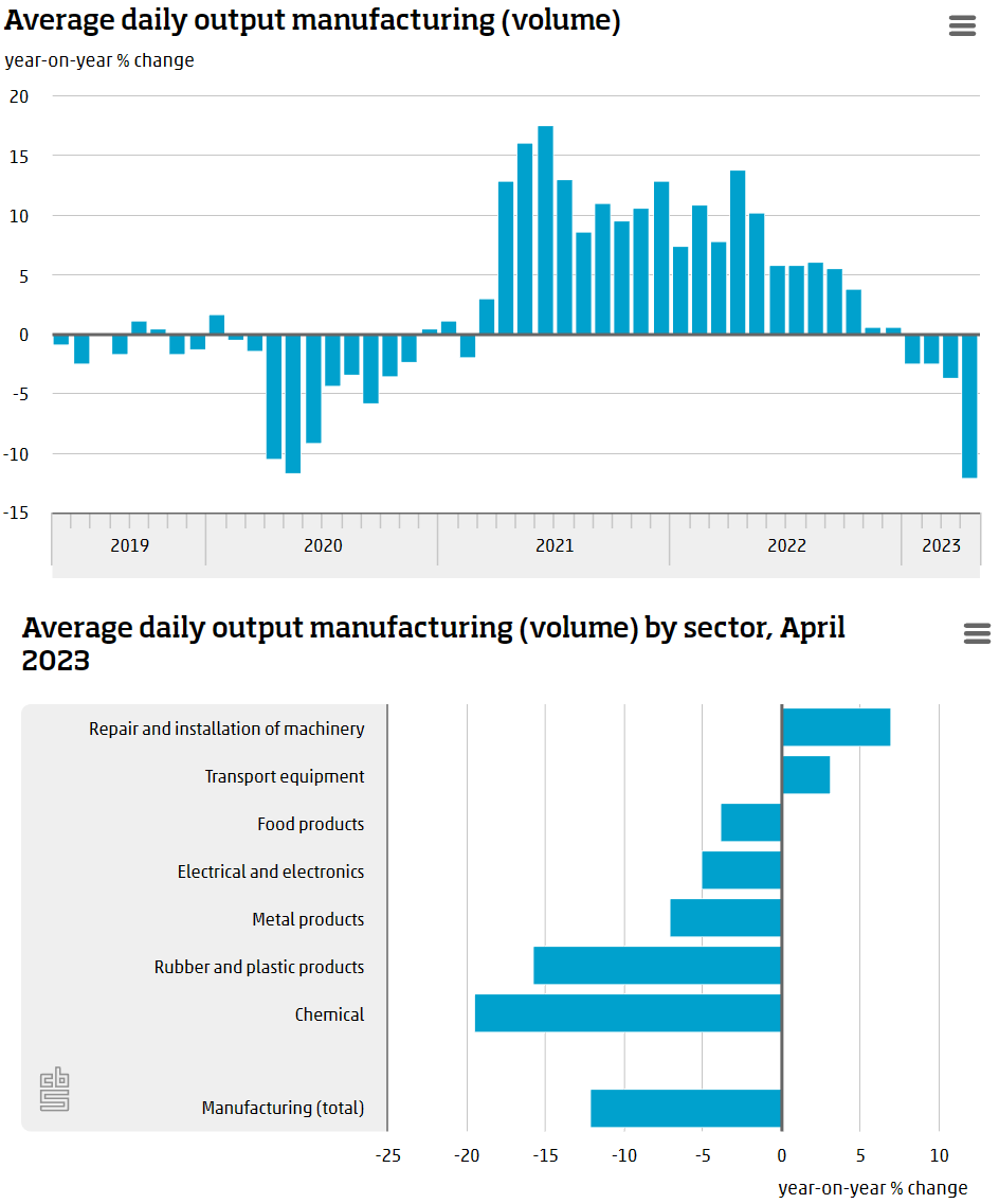 Статистика, графики, новости - 13.06.2023