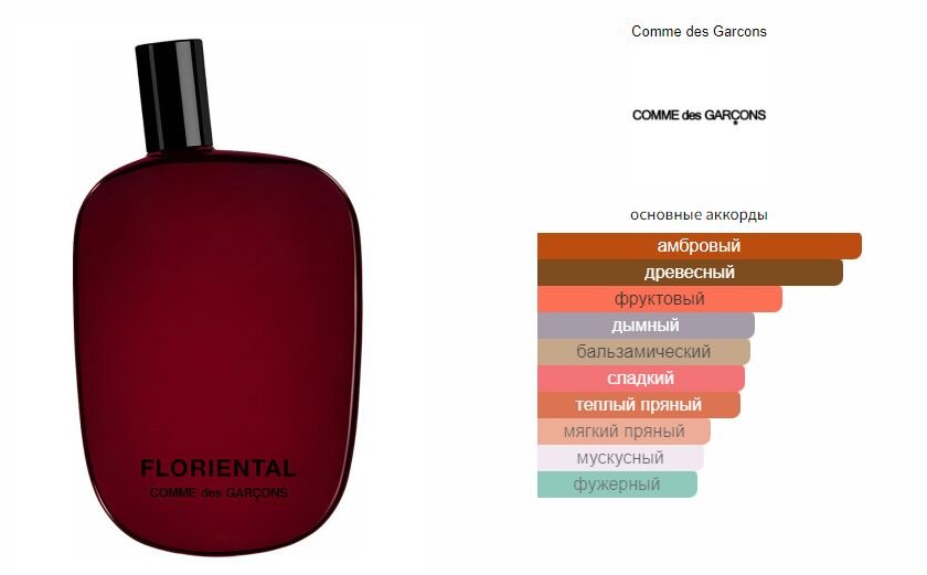 fragrantica.ru