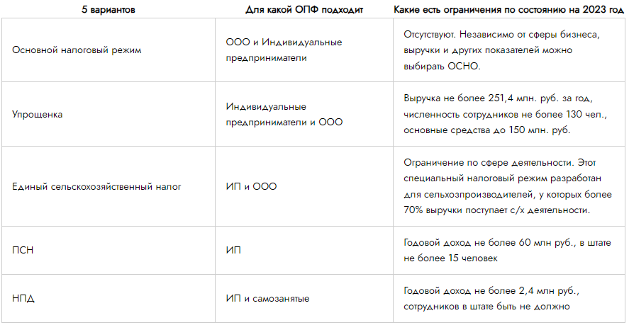 Кому подойдет общая система налогообложения