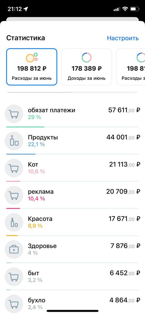 Это мои статьи расходов