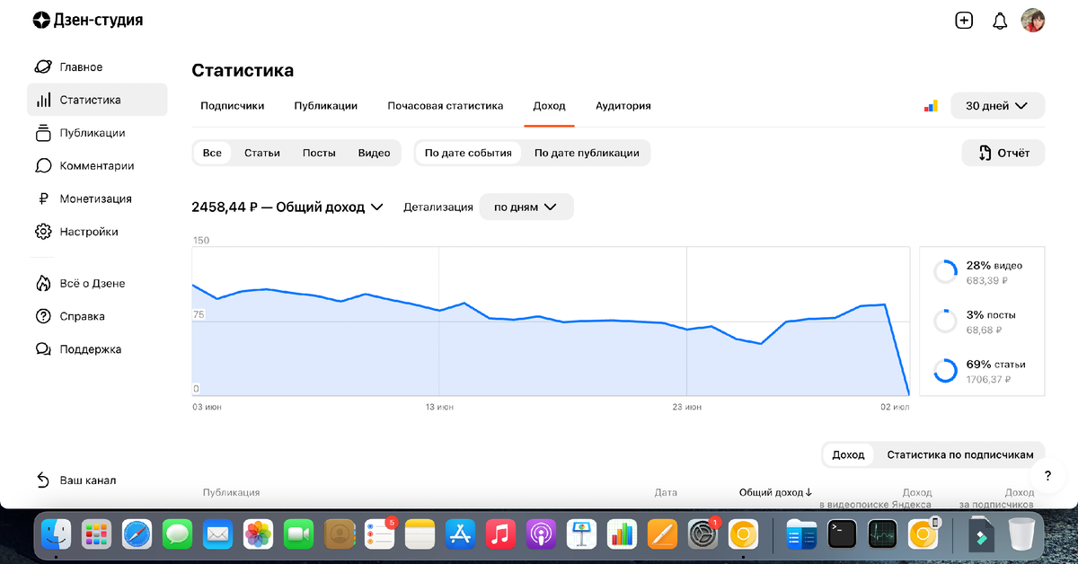 Скриншот автора