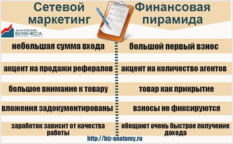 Реферальный бизнес это. Сетевой маркетинг. Принцип сетевого маркетинга. Преимущества сетевого маркетинга. Бизнес сетевой маркетинг.