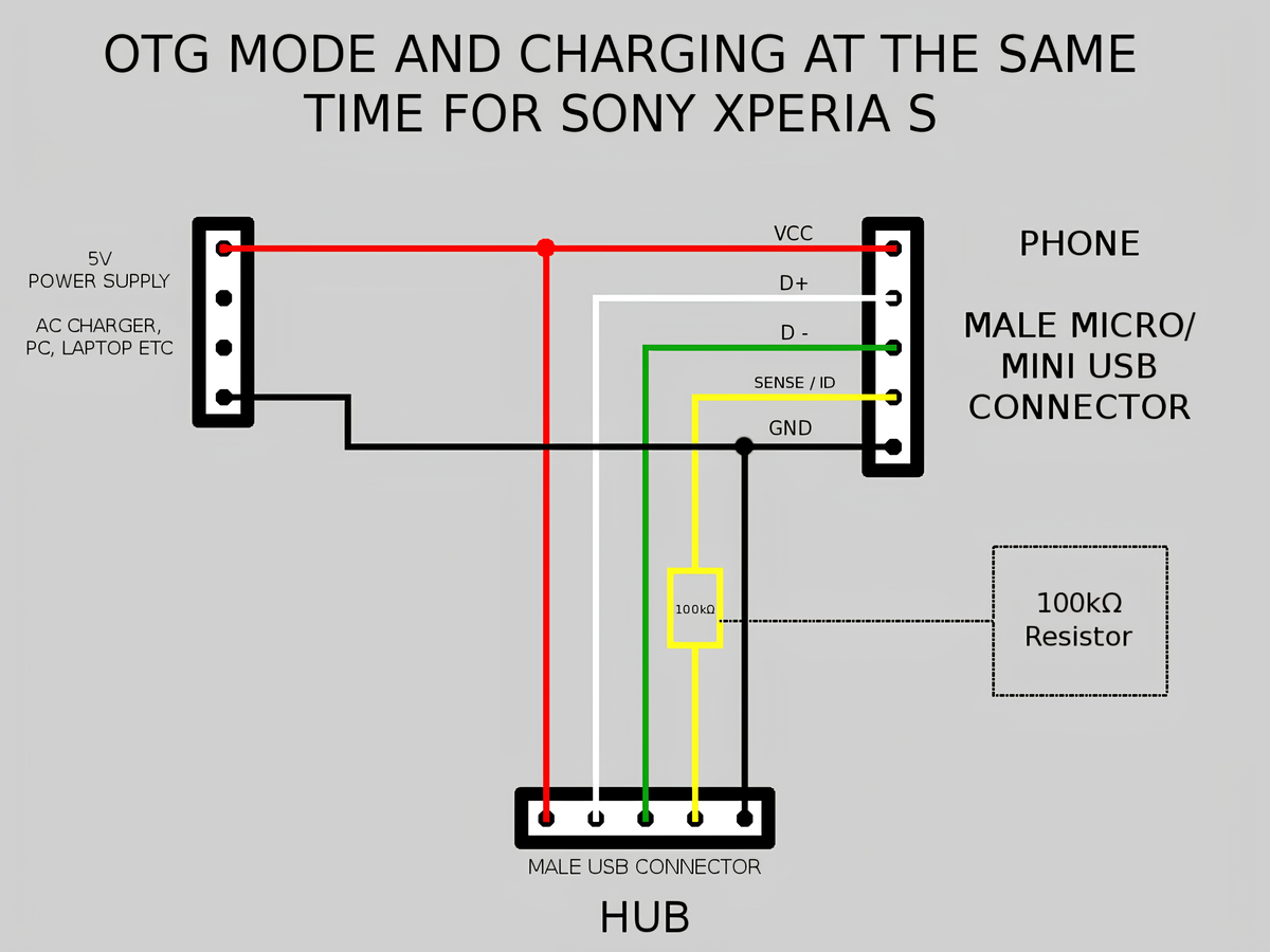 Подключение usb. USB OTG кабель распайка. OTG кабель распиновка микро. Micro USB OTG схема. Схема OTG кабеля Micro USB.