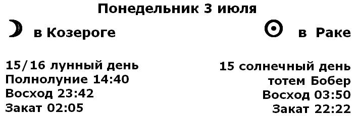 Время астрономических событий указано для Санкт-Петербурга
